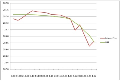 personal loan lenders - expense sheet for loan modification