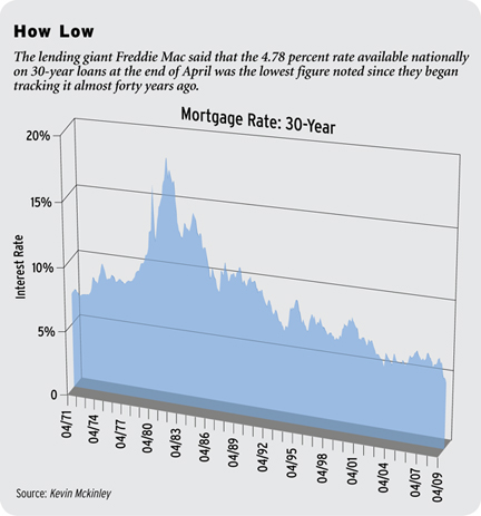 personal loan lenders - tax chart