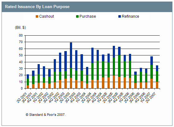 personal loan lenders - lower morgage after husband dies