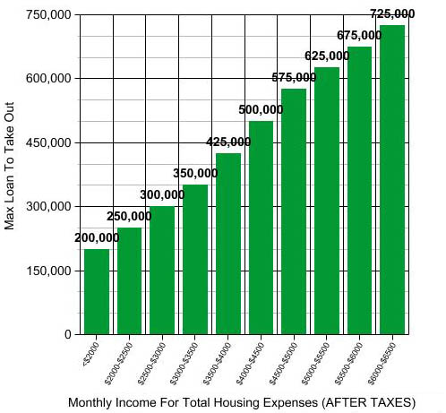 free letter of intent - fha mortgage application