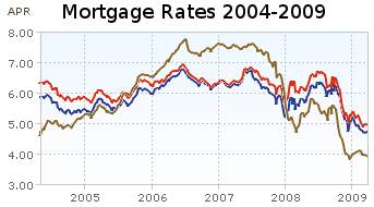 free letter of intent - national mortgage rates