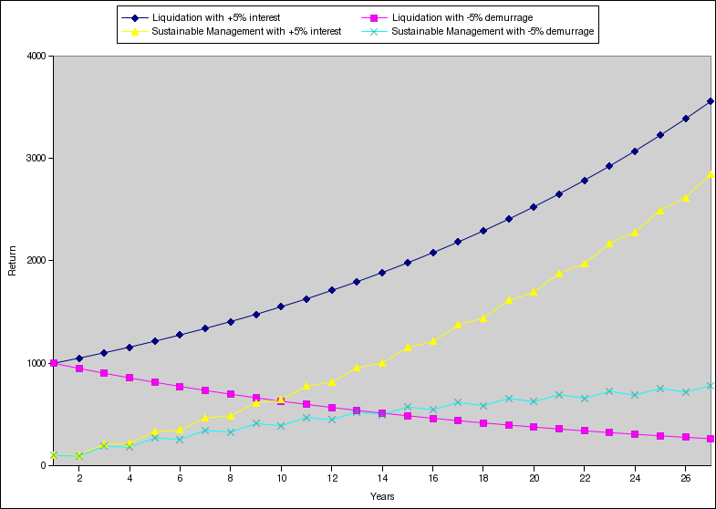 free letter of intent - refinance calculator