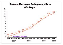 free letter of intent - pre approval for mortgage