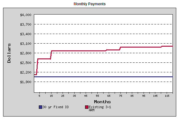 free letter of intent - citibank mortgage loans