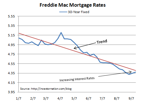 free letter of intent - monthly mortgage calc