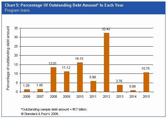 free letter of intent - ebt snap application