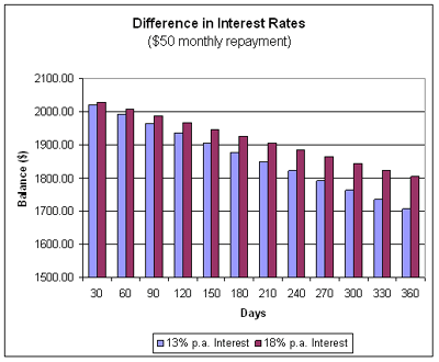 free letter of intent - balloon payment calculators